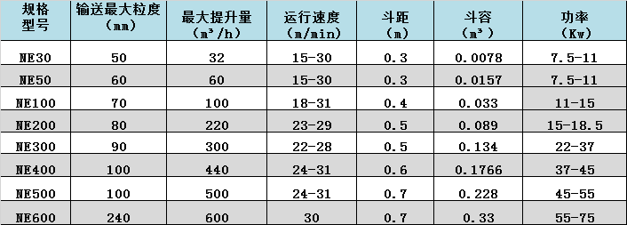 润邦 邦克-提升机数据